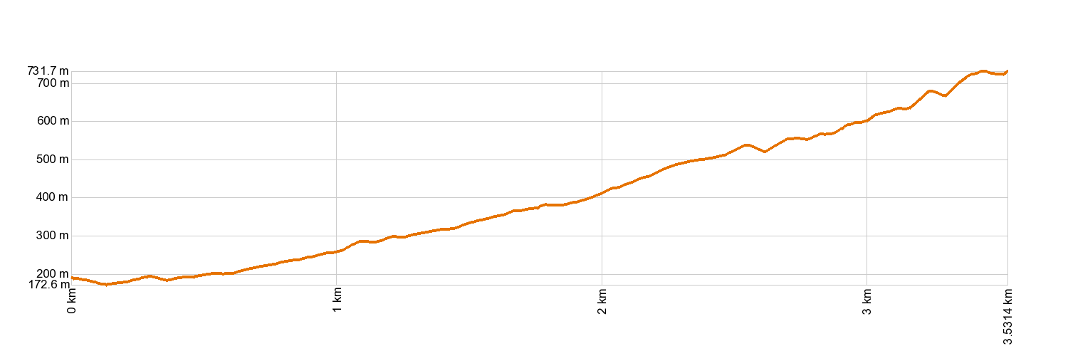 Altimetría SL-TF 296.2 Barranco Chacorche