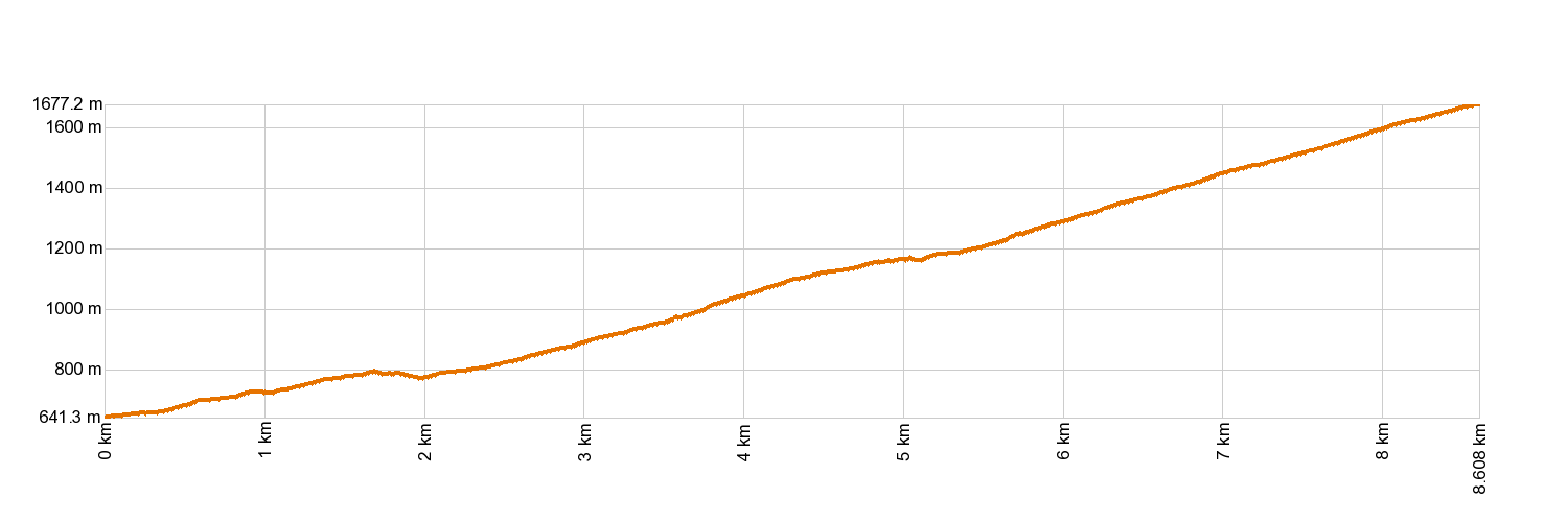 Altimetría PR-TF 83.1 Las Vegas - Los Escurriales