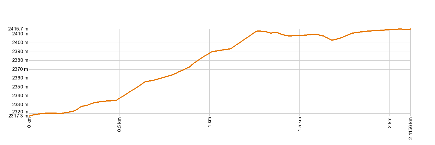 Altimetría 27. Montaña Rajada