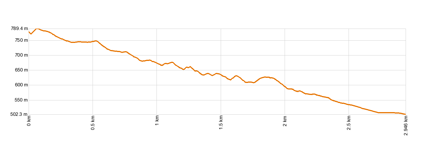 Altimetría PR-TF 52.1 Monte del Agua por Las Huertas