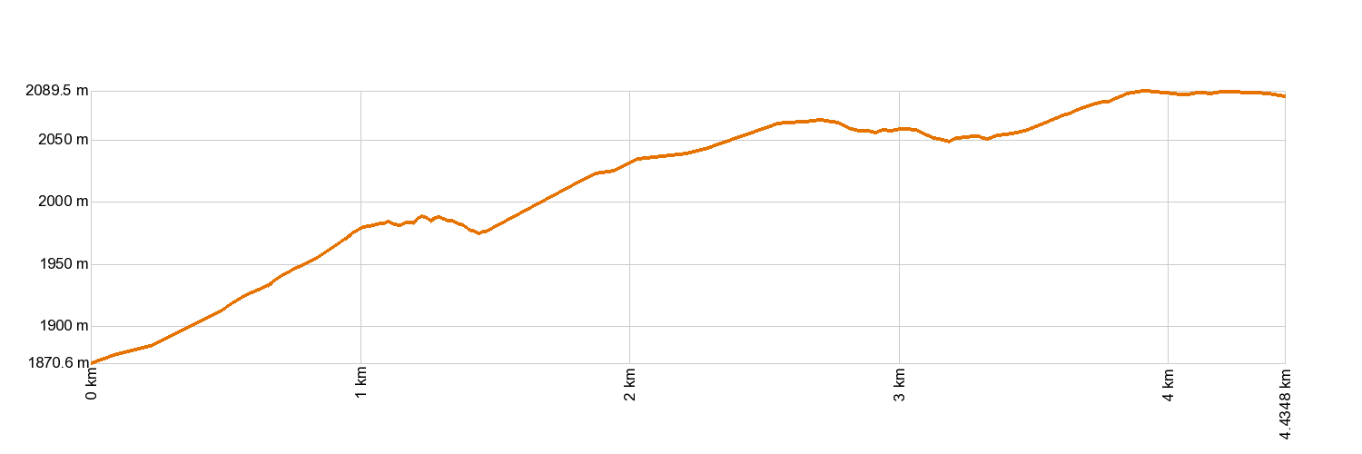 Altimetría 32. Abeque