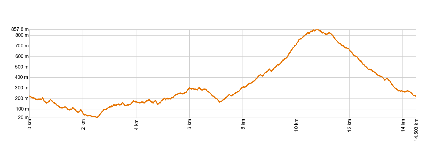 Altimetría PR-TF 8 Afur - Taganana - Afur