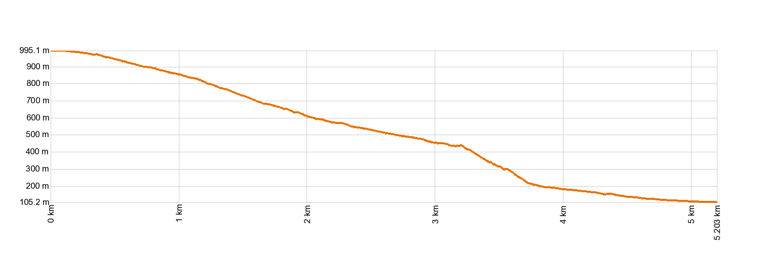 Altimetría PR-TF 53 Los Silos - Cuevas Negras - Erjos
